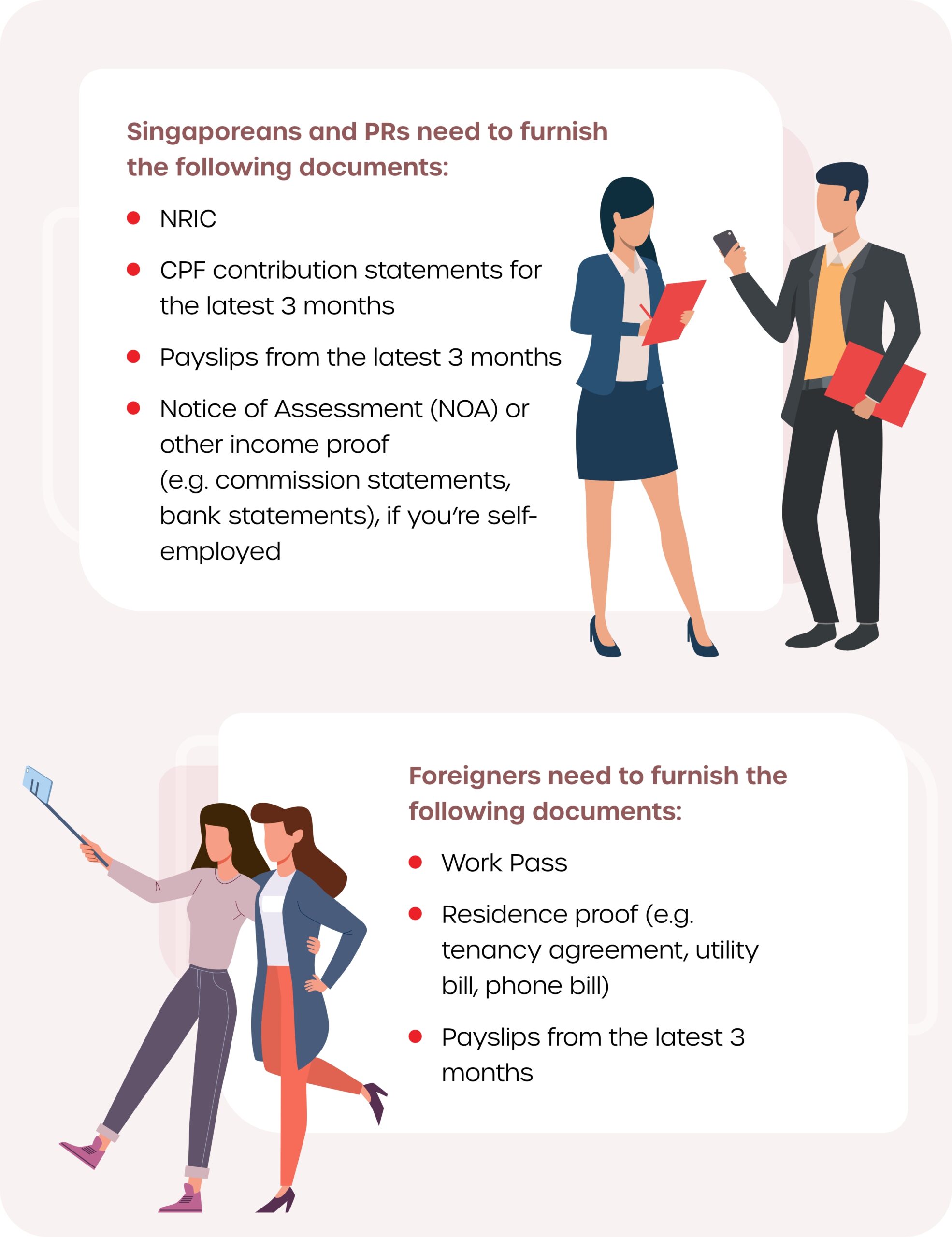 An infographic of the documents required of Singaporeans, PRs and foreigners when applying for a loan