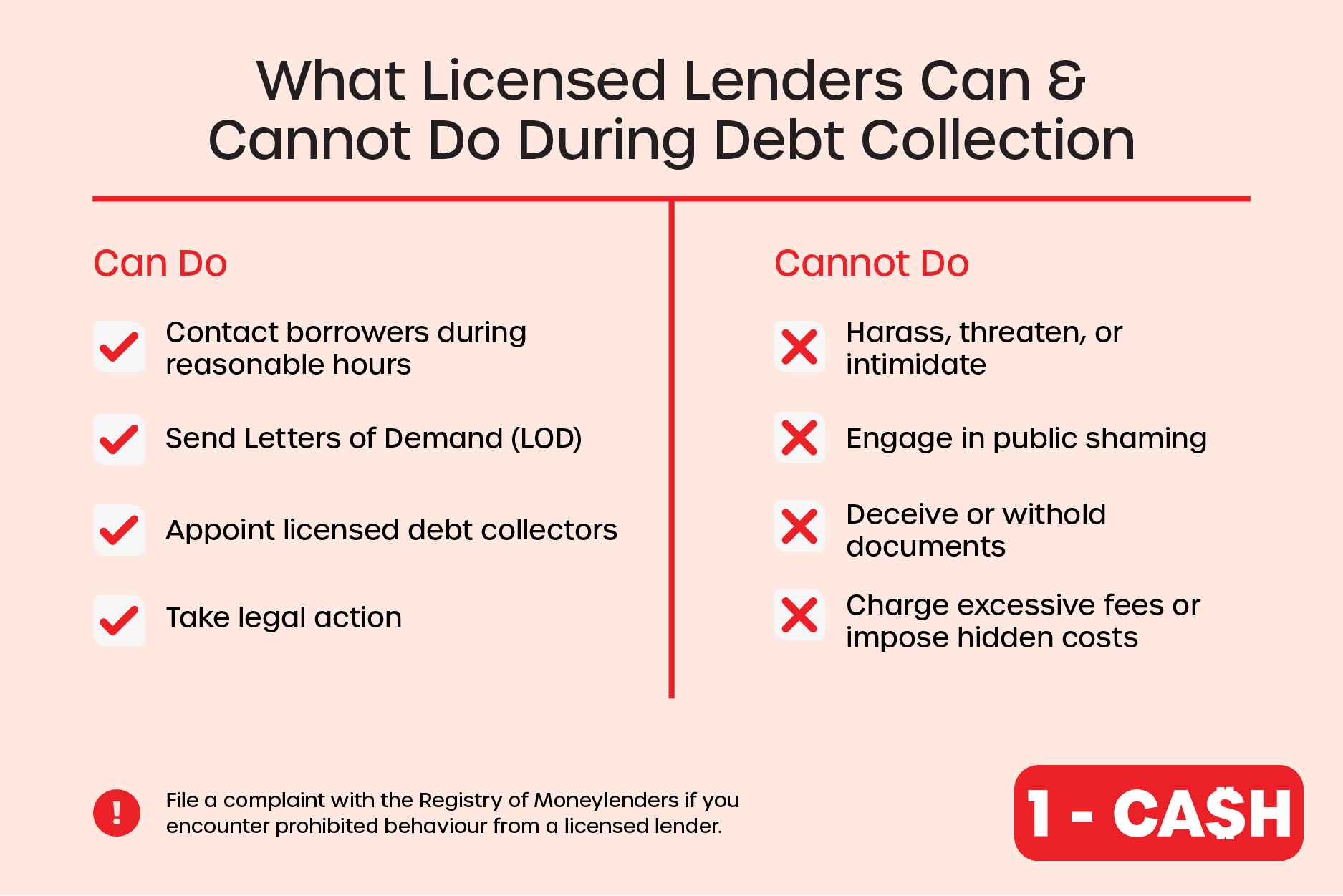 What Licensed Moneylenders Can Legally Do During Debt Collection