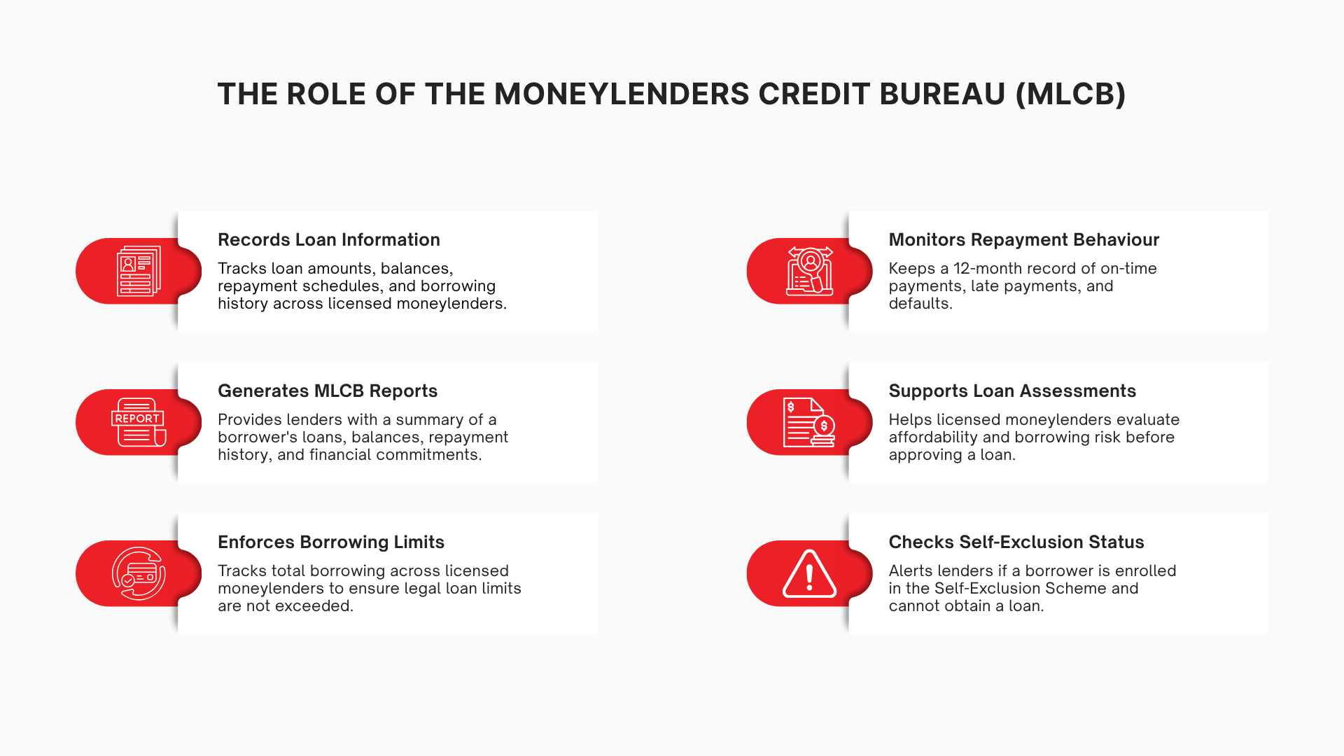 What Does the Moneylenders Credit Bureau Do?